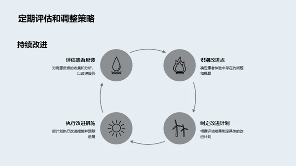 优化患者体验