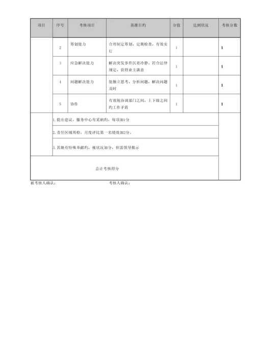 物业管理绩效考评表.docx