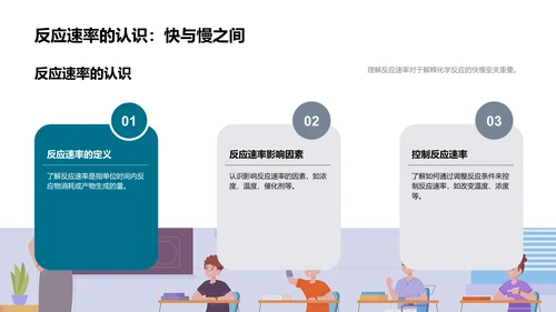 化学反应教学课件PPT模板