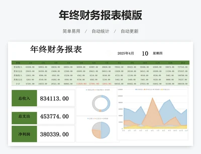 年终财务报表模版