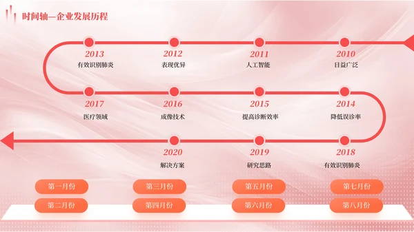 红色多版式时间轴PPT