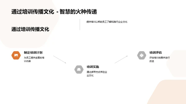 优化与创新企业文化