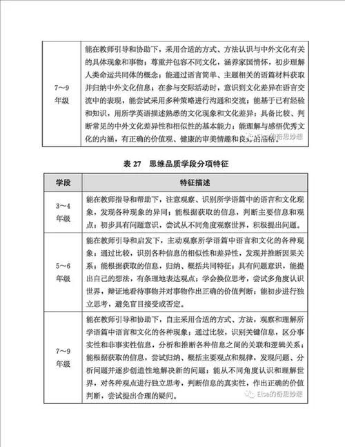 英语学科4大核心素养解读含核心素养学段特征