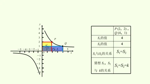 人教版数学九年级下册26.1.2反比例函数的图象和性质课件（37张PPT)