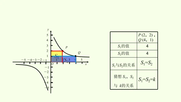 人教版数学九年级下册26.1.2反比例函数的图象和性质课件（37张PPT)