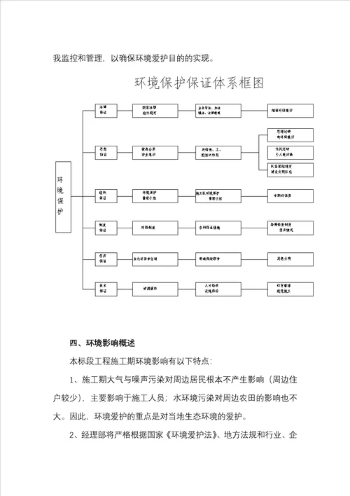 环水保专项施工方案