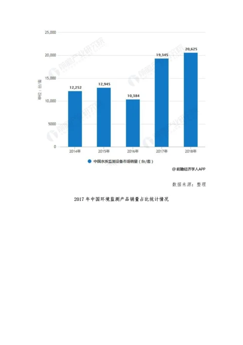 中国水质监测行业市场现状及发展前景分析-利好政策+技术应用注入新动力.docx