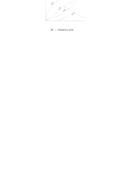 ZNND六速旋转粘度计专项说明书.docx