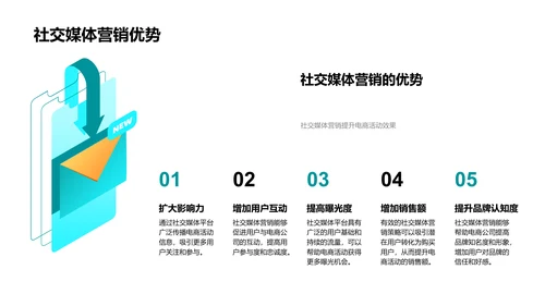 电商社媒营销策略PPT模板