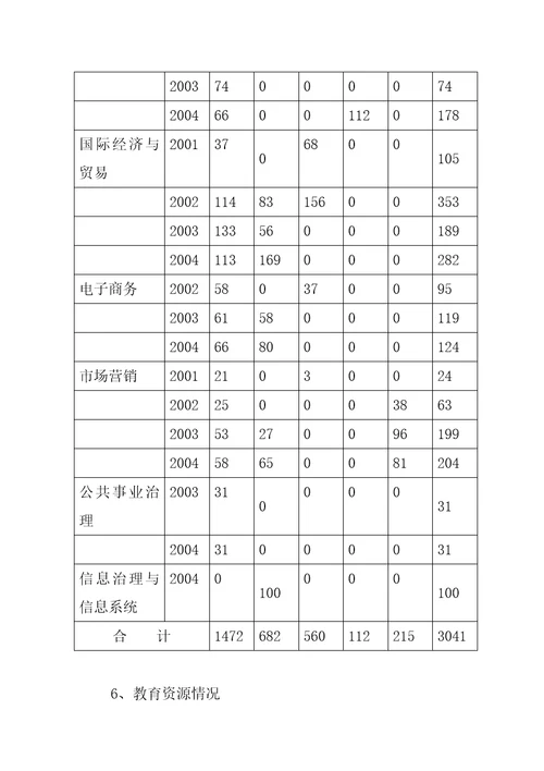 经济管理学院“十一五发展规划