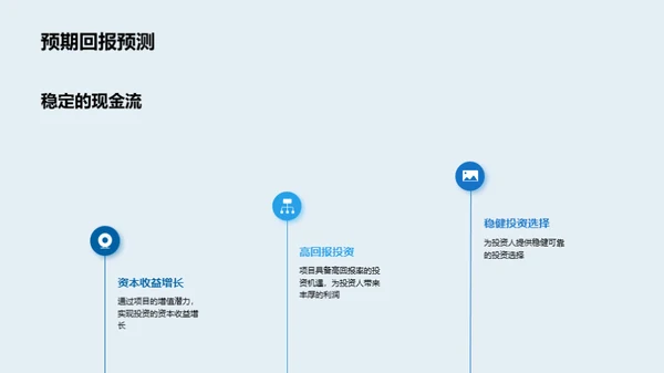 新房产项目：投资策略与潜力