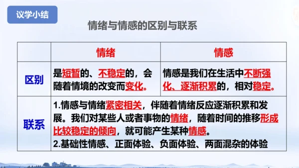 5.1我们的情感世界 课件