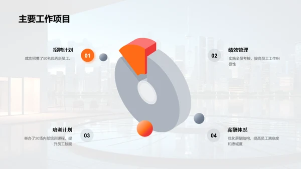 人力资源年度盘点
