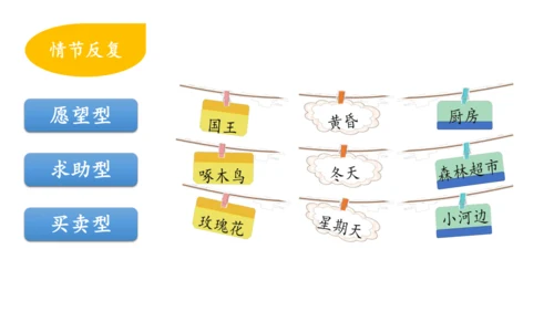 三上第三单元《我来编童话》