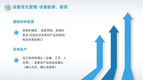 蓝色简约微粒体变化点管理PPT