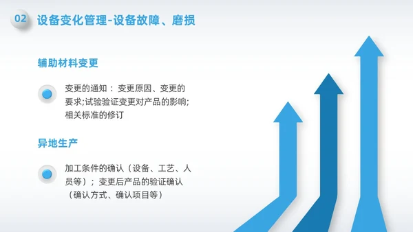 蓝色简约微粒体变化点管理PPT