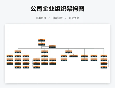 公司企业组织架构图