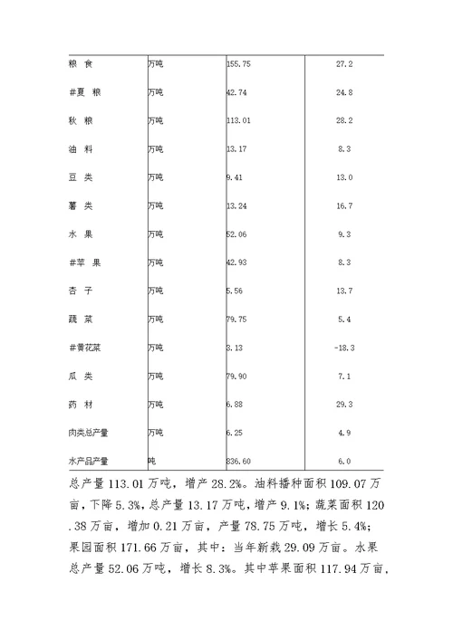 庆阳市国民经济和社会发展统计公报2