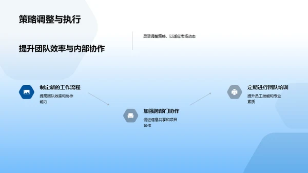 科技驱动 未来领航