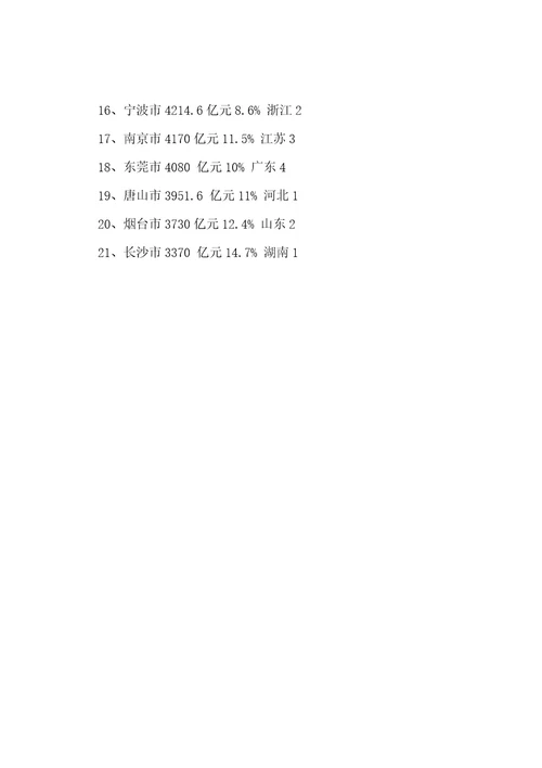 全国各大城市gdp数据