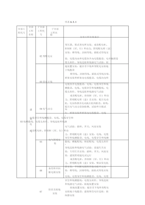 建筑工程资料编号规则