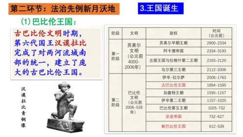 第一单元 古代亚非文明-【大单元教学复习课件】2024-2025学年九年级历史上册同步课件（部编版）