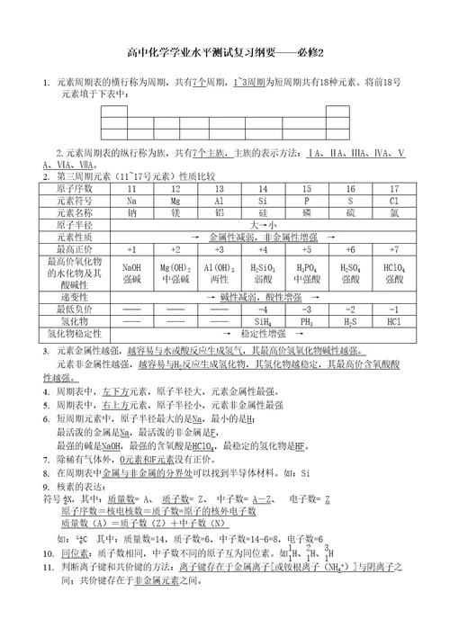 高中化学学考知识点