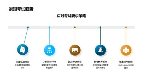 掌握考试，通关秘籍