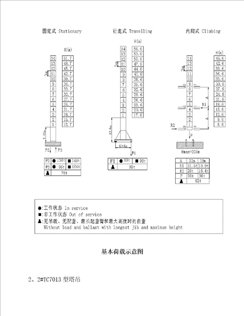 塔吊基础综合施工专题方案资料