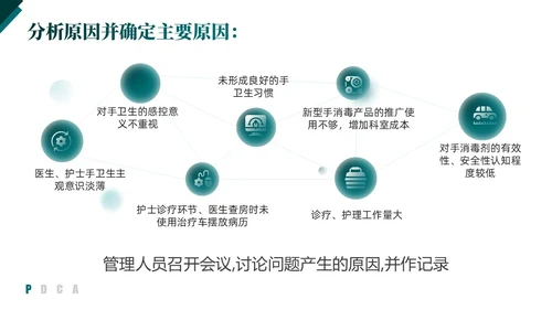 绿色实拍简约医疗手卫生持续改进PDCAPPT