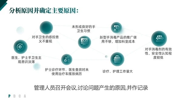 绿色实拍简约医疗手卫生持续改进PDCAPPT