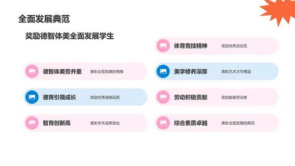 蓝色插画风大学生期末学习成果汇报PPT模板