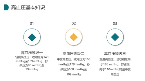 预防高血压健康知识科普讲座PPT模板