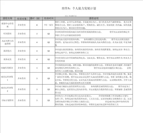 个人能力发展计划