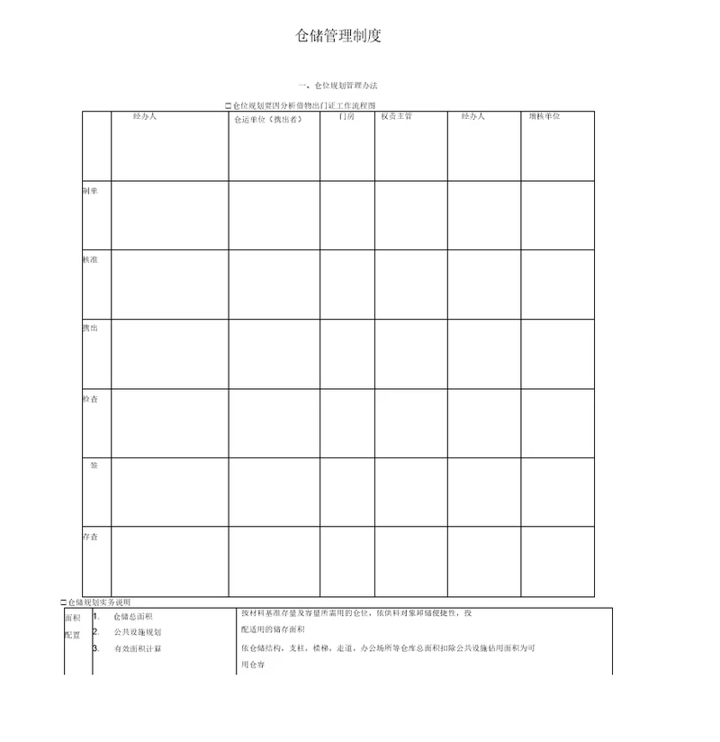 仓位规划管理办法