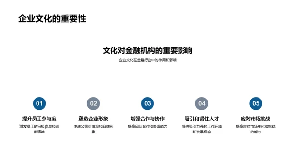 金融企业文化创新