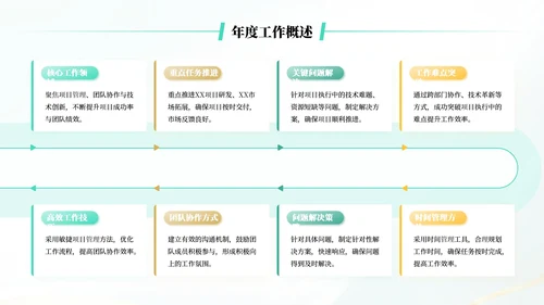 蓝绿色简约风述职报告通用PPT模板