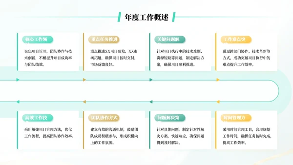 蓝绿色简约风述职报告通用PPT模板