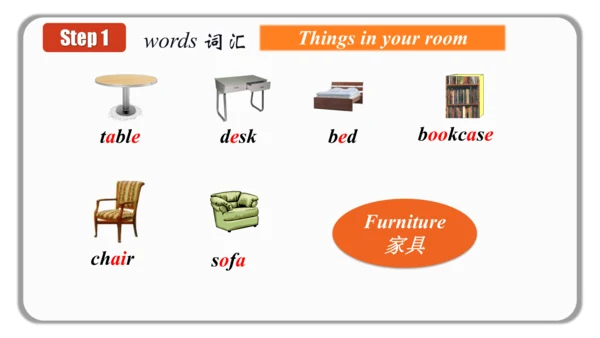 Unit 4 Section B 3a-self check 课件 （新目标七年级Unit 4 Wh