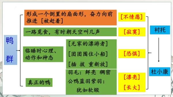 第17课《孤独之旅》课件