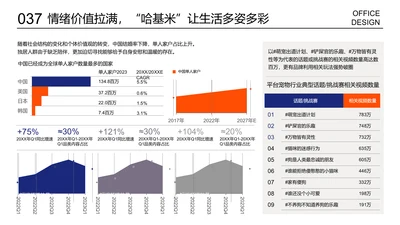 多项数据数据图表表格组合图