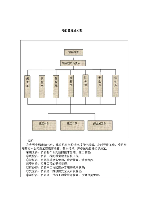 土地复垦施工组织设计