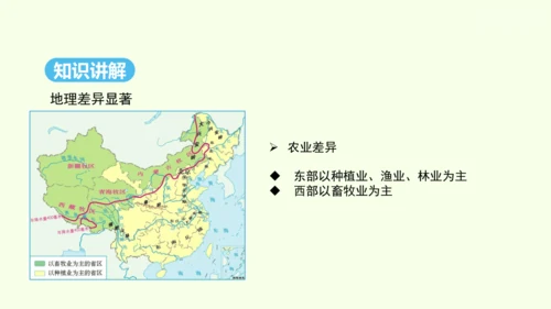 5.0 中国的地理差异（课件40张）- 人教版地理八年级下册