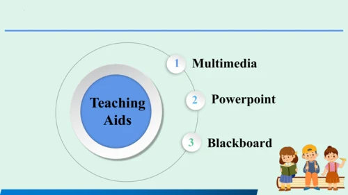 Unit 5  SectionA Grammar Focus-3c 说课课件 人教版七年级英语上册U