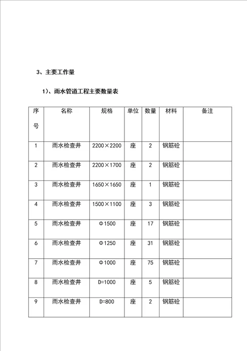 市政雨污水管道工程施工组织设计方案