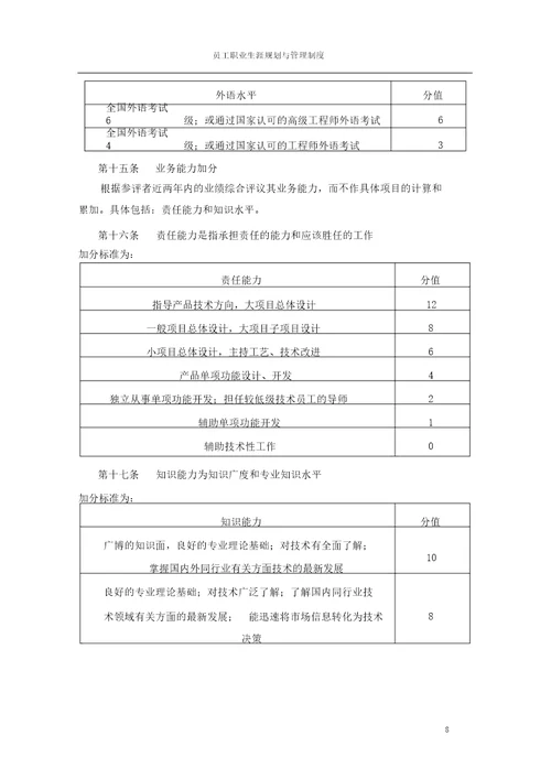 员工职业生涯规划与管理制度