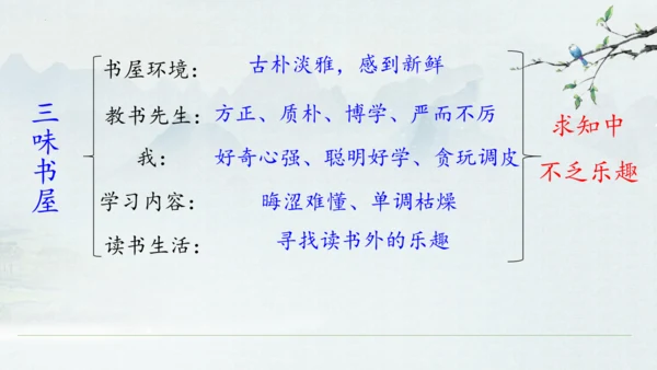 9《从百草园到三味书屋》课件(共33张PPT)2024-2025学年统编版语文七年级上册