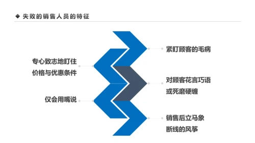 企业营销组织管理与团队建设培训PPT模板