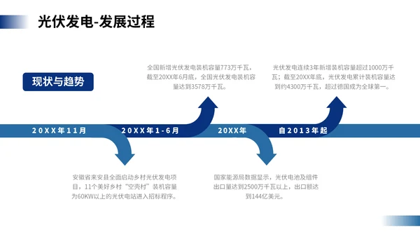 光伏发电，新能源通用PPT模板