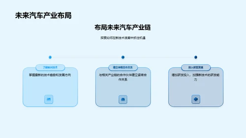 汽车技术的未来图景